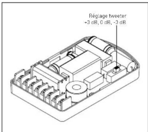 FOCAL 130 AS - Réglage de niveau du tweeter - 2