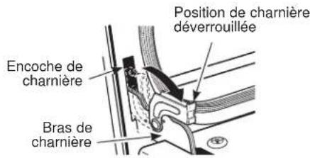 GE JTS5000FNDS - Pour enlever la porte : - 2