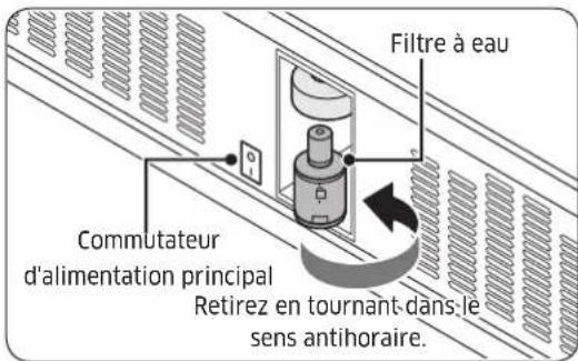 Dacor Heritage DYF42SBIWR - AVERTISSEMENT - 1