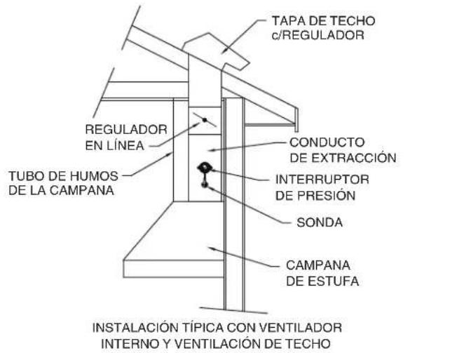 VIKING VCIH54208SS - UBICACION DE LA SONDA Y DEL INTERRUPTOR DE PRESION - 1
