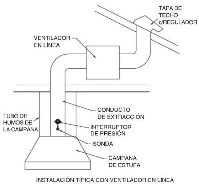 VIKING VCIH54208SS - UBICACION DE LA SONDA Y DEL INTERRUPTOR DE PRESION - 4