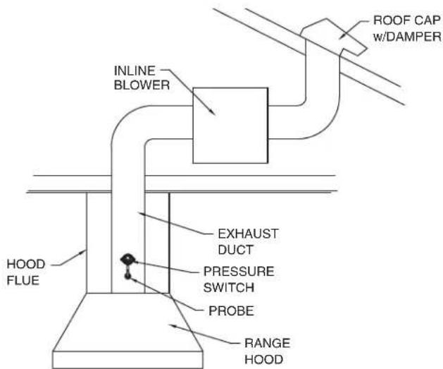 VIKING VCIH54208SS - LOCATION OF PROBE AND PRESSURE SWITCH - 4