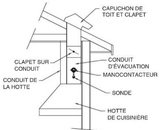 VIKING VCIH54208SS - EMPLACEMENT DE LA SONDE ET DU MANOCONTACTEUR - 1