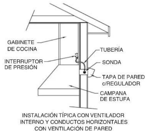 VIKING VCIH54208SS - UBICACION DE LA SONDA Y DEL INTERRUPTOR DE PRESION - 3