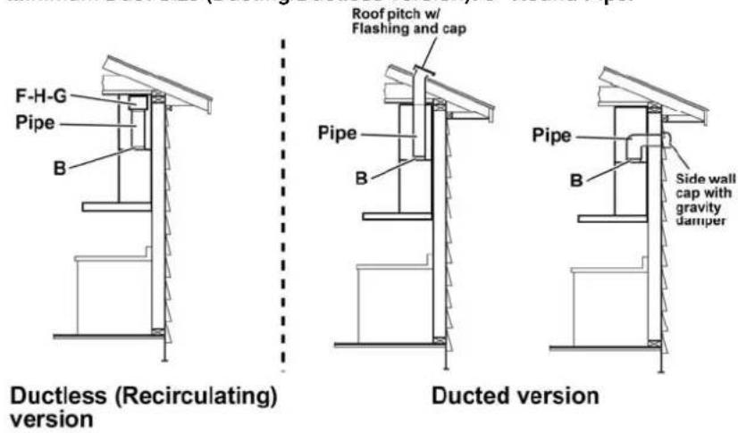 VIKING MVLWH636SS - Venting methods - 1