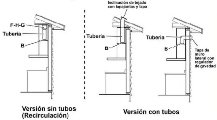 VIKING MVLWH636SS - Métodos de ventilación - 1