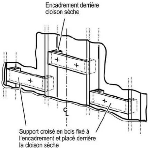 VIKING MVLWH636SS - Installation - Version sans conduit (Recyclage) - 2