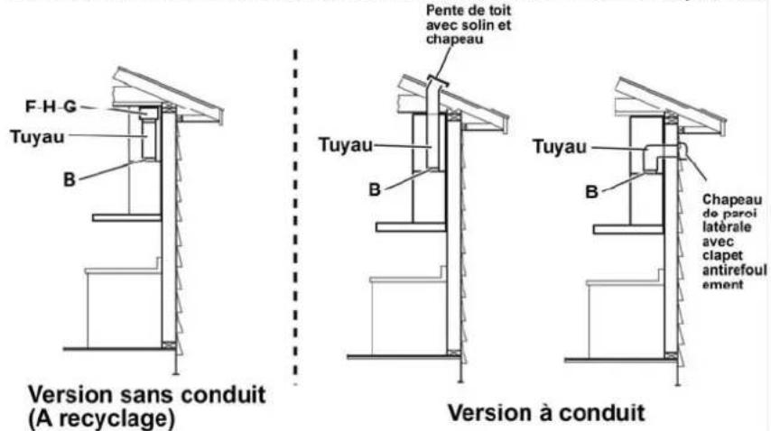 VIKING MVLWH636SS - Méthodes de ventilation - 1