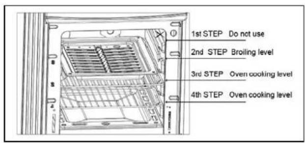 Avanti GR2011CW - OVEN LIGHT - 2