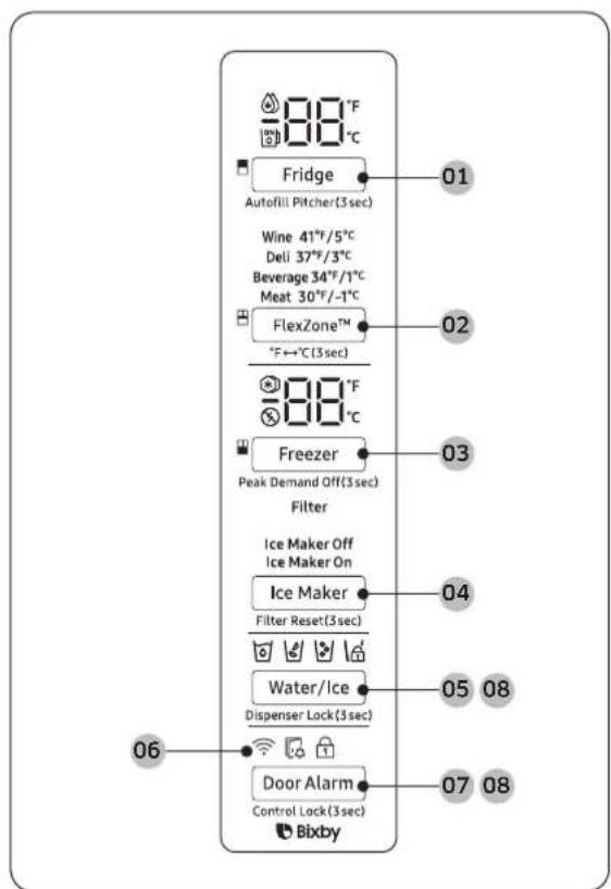 SAMSUNG RF28R7351SR - Panel principal - 1