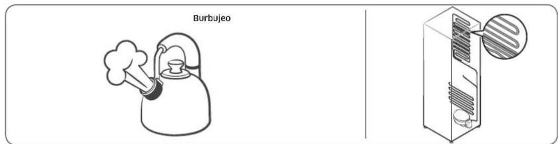 SAMSUNG RF28R7351SR - Dichos ruidos son normales. - 4