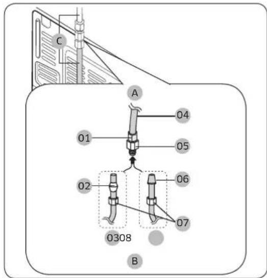 SAMSUNG RF28R7351SR - Connect the water supply line to the refrigerator - 1