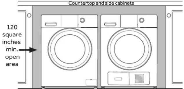 Countertop and side cabinets 120 square inches min. open area