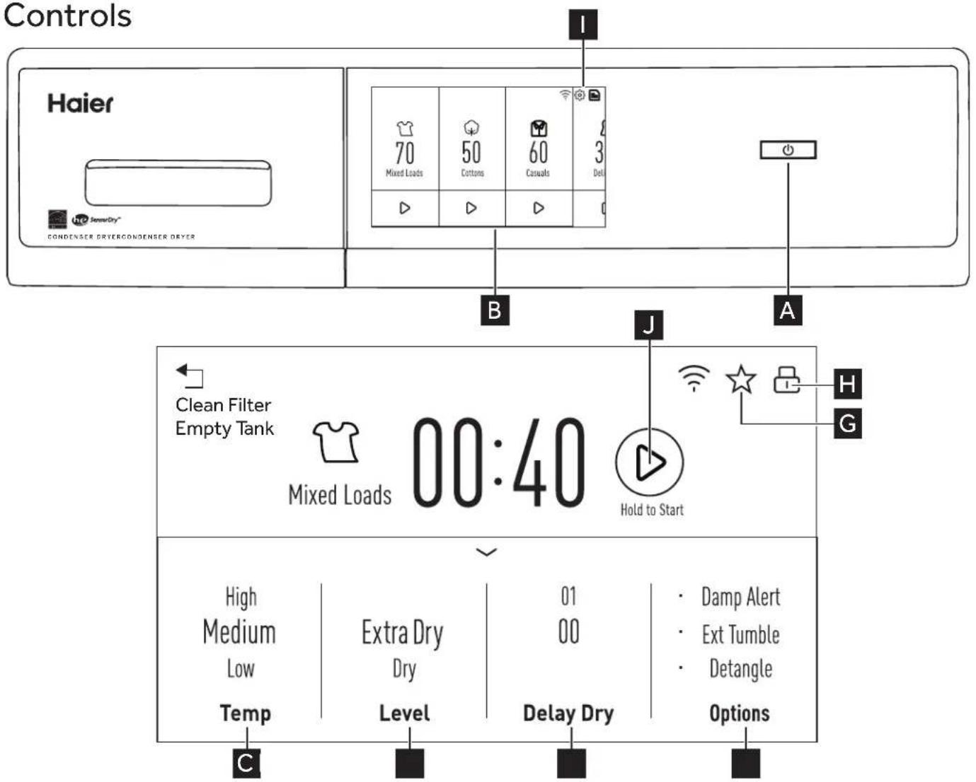 Controls Haier i 70 Mixed Loads 50 Cottons 60 Casuals 3 Del Condenser Dryer Condenser Dryer B A Clean Filter Empty Tank Mixed Loads 00:40 Hold to Start J H G High Medium Low Temp Extra Dry Dry Level 01 00 Delay Dry Damp Alert Ext Tumble Detangle Options C