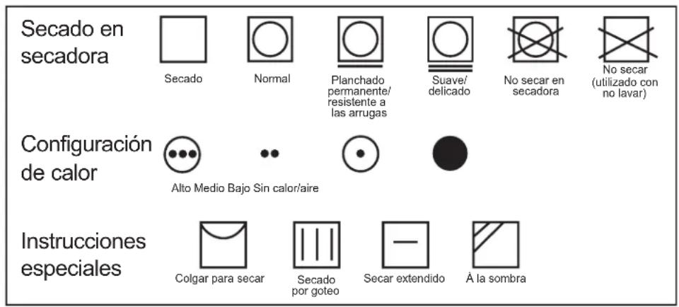 HAIER QFT15ESSNWW - Etiquetas sobre cuidado de las telas - 1