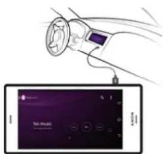 SONY Xperia Z3 Dual - Utiliser votre appareil avec un système d'infodivertissement embarqué - 1