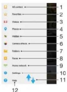 SONY Xperia Z3 Dual - Menu de l'écran d'accueil Album - 1