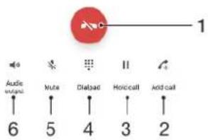 Audio using 6 Mute 5 Bladad 4 Logic call 3 Add call 2 1