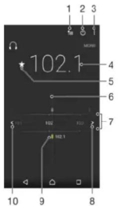1 2 3 102.1 4 5 6 7 101 102 103 102.1 10 9 8