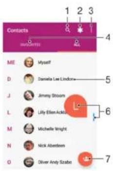 Contacts ME D J L M N O Myself Daniela Lee Lindons Jimmy Sroom Lilly Ellen Ackis Michelle Wright Nick Absteen Oliver Andy Szabo