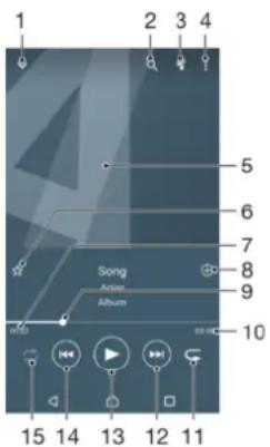 1 2 3 4 5 6 7 8 9 Song Artist Album 10 15 14 13 12 11