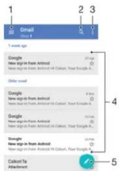 SONY Xperia Z5 Premium Dual - Envoi et réception des emails - 1
