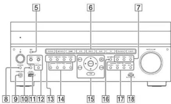 SONY STRZA2100ES - Panneau avant - 1