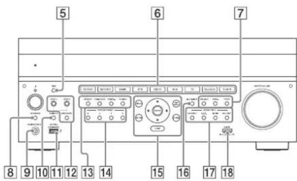 SONY STRZA2100ES - Panel frontal - 1