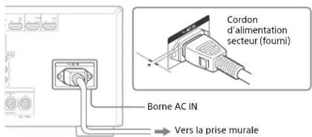 SONY STRZA2100ES - Préparation 1: Préparation de l'ampli-tuner et de la télécommande - 2
