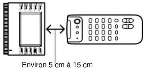 SONY STRDA7ES - Apprentissage des commandes d'autres télécommandes (suite) - 1