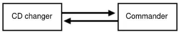 SONY STRDA7ES - Operation example - 2