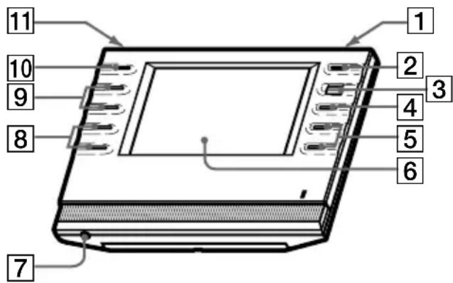 SONY STRDA7ES - Emplacement des éléments et des commandes - 1