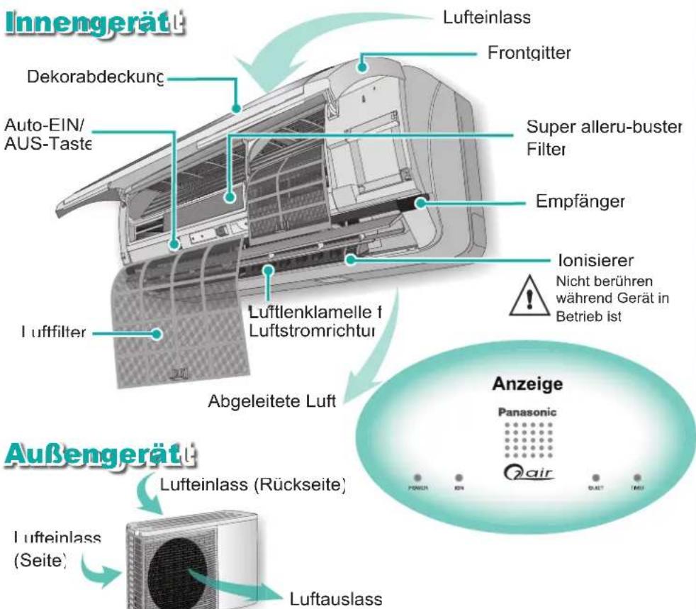PANASONIC CSXE9EKE - PRODUKTÜBERSICHT - 1