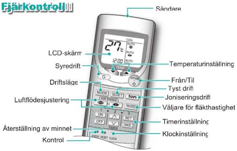 PANASONIC CSXE9EKE - PRODUKTÖVERSIKT - 3