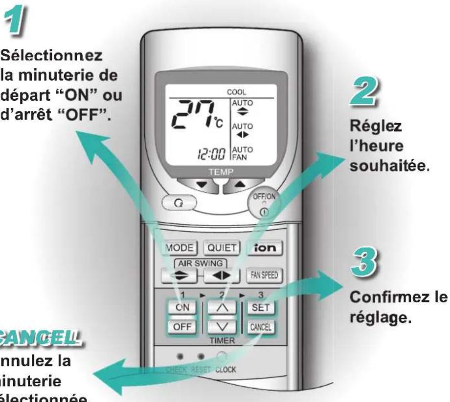 PANASONIC CSXE9EKE - Timer(Minuterie) - 1