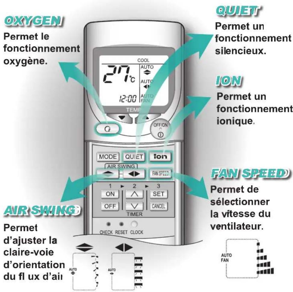 PANASONIC CSXE9EKE - UTILISATION - 1
