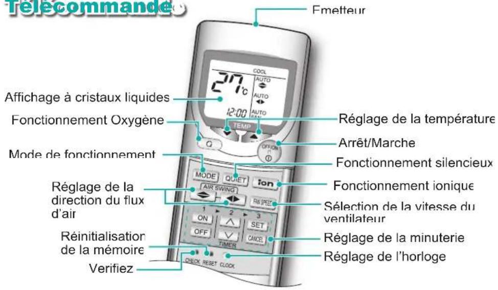 PANASONIC CSXE9EKE - Télécommande - 1