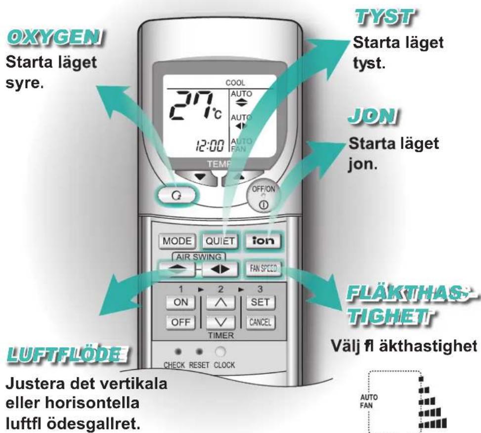 PANASONIC CSXE9EKE - Oxygen, Tyst, Jon, Flakthastighet, Luftflöde - 1