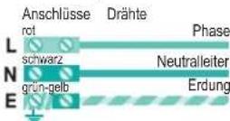 PANASONIC CSXE9EKE - Sicherheitsbestimmungen - 1