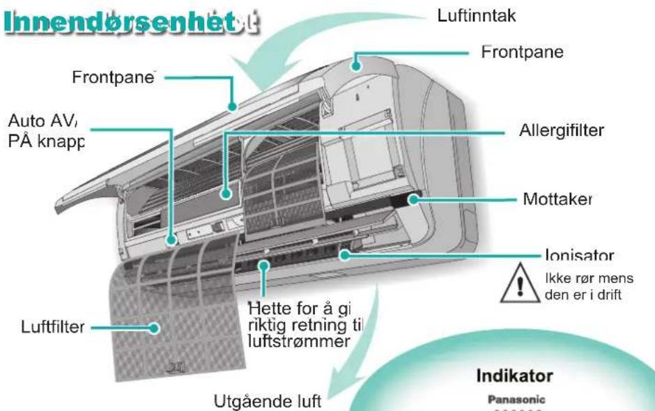 PANASONIC CSXE9EKE - PRODUKTOVERSIKT - 1