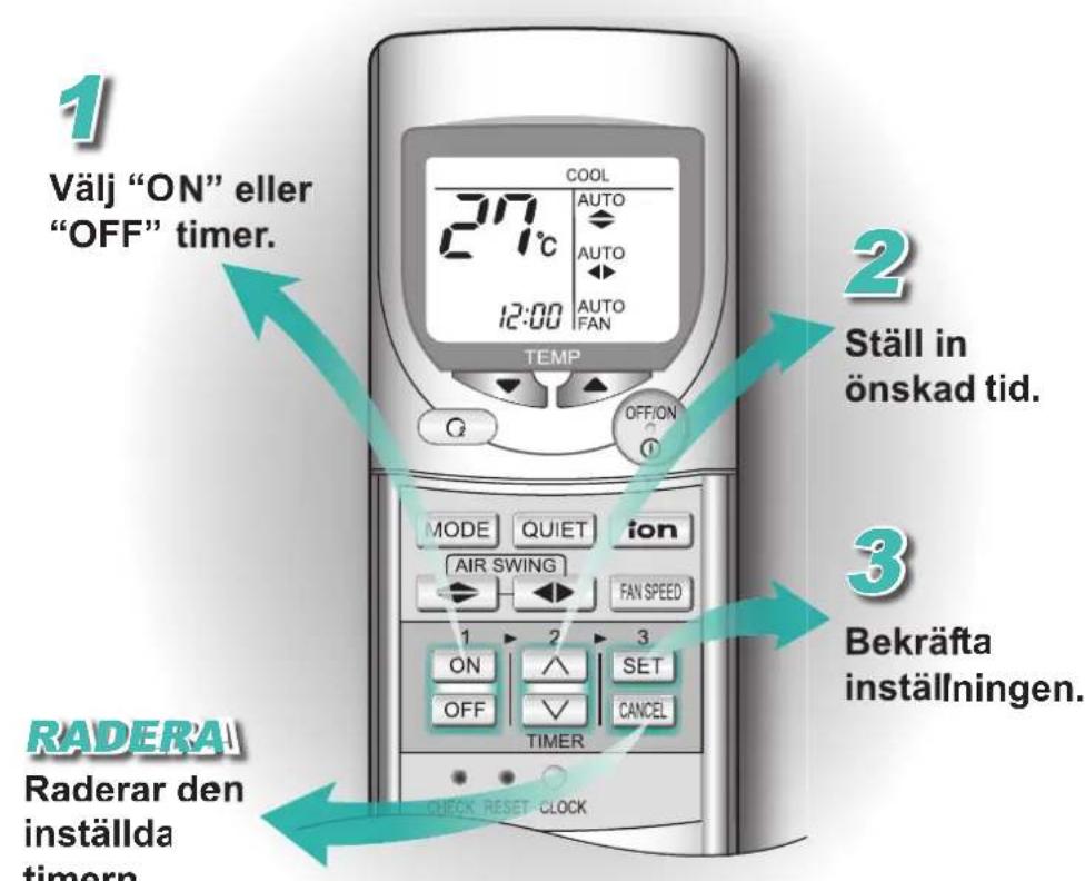 PANASONIC CSXE9EKE - Timer - 1