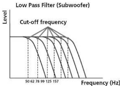 SONY XDP210EQ - Adjusting the cut-off frequency — Crossover Network (CNW) - 1