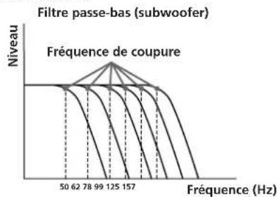 SONY XDP210EQ - Réglage de la fréquence de coupure - 1