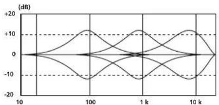 SONY XDP210EQ - Frequency response - 1