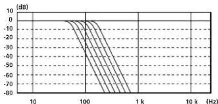 SONY XDP210EQ - Frequency response - 2