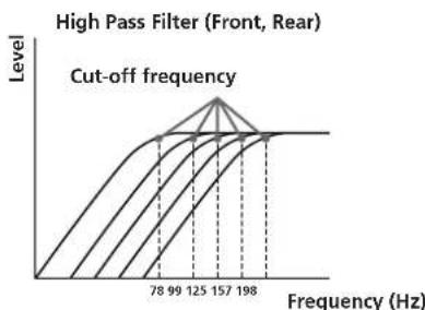 SONY XDP210EQ - Adjusting the cut-off frequency — Crossover Network (CNW) - 2