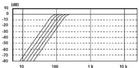 SONY XDP210EQ - Frequency response - 3