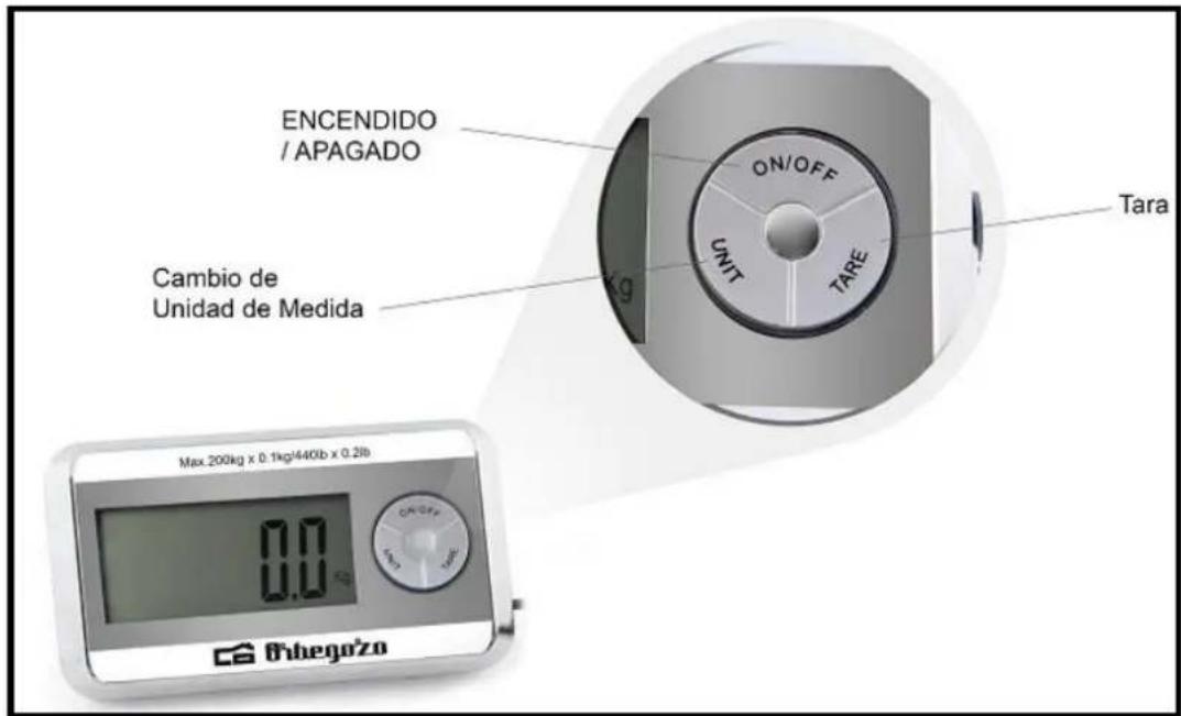 Orbegozo PC 5500 - Funcionamiento: - 1