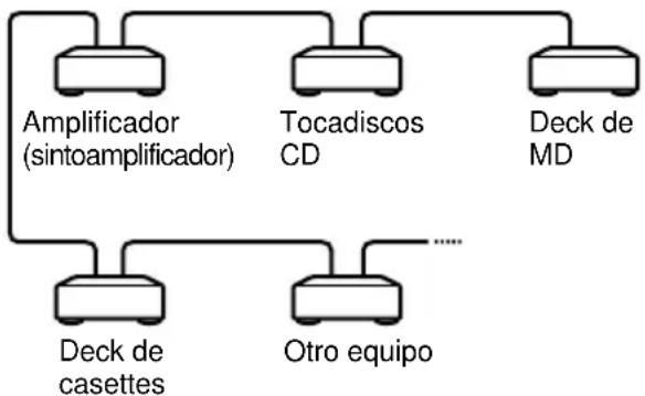 SONY TCWE675 - Conexión del sistemas de control CONTROL A1II - 1