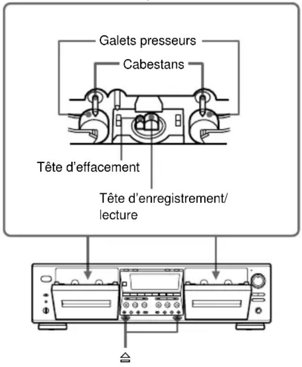 SONY TCWE675 - Nettoyage des têtes et du parcours de la bande - 1